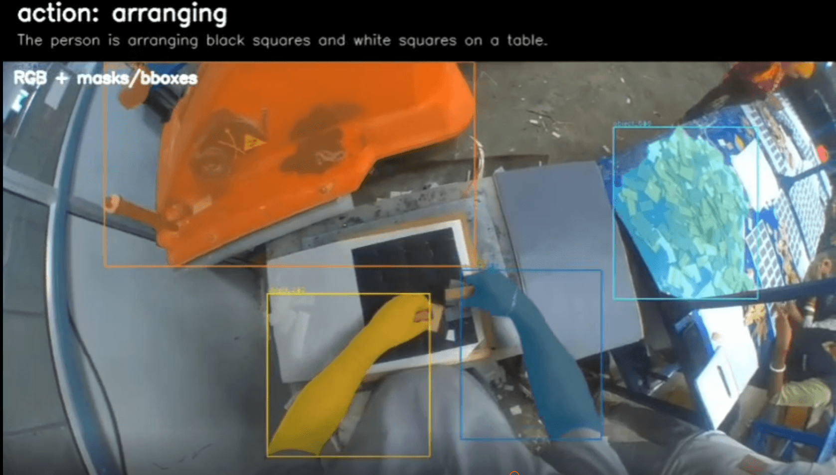Process context panel